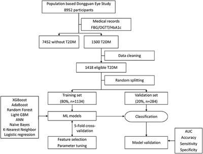 Usefulness of Machine Learning for Identification of Referable Diabetic Retinopathy in a Large-Scale Population-Based Study